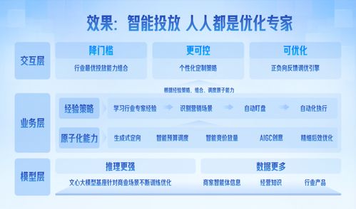 營銷平臺(tái)輕舸助攻票務(wù)代理服務(wù)，日均服務(wù)1.4萬客戶實(shí)現(xiàn)生意增長(zhǎng)